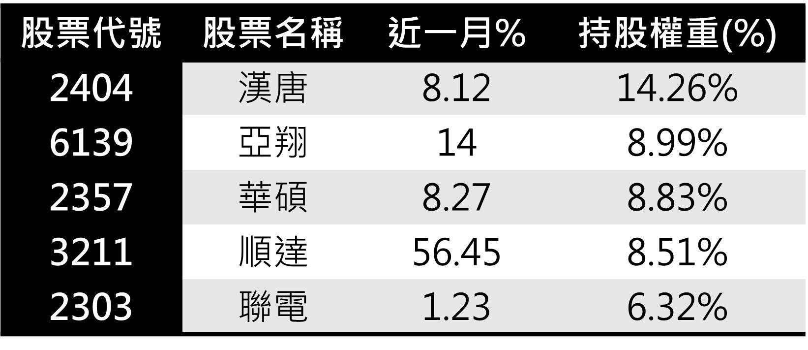 ▲▼群益投信00946。（圖／業者提供）
