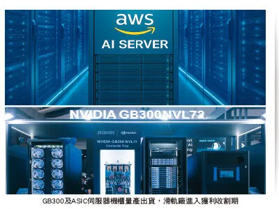 圖／先探投資週刊 提供