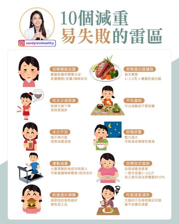 ▲減重失敗「十大雷區」。（圖／翻攝自愛健康營養師 珊珊粉專）