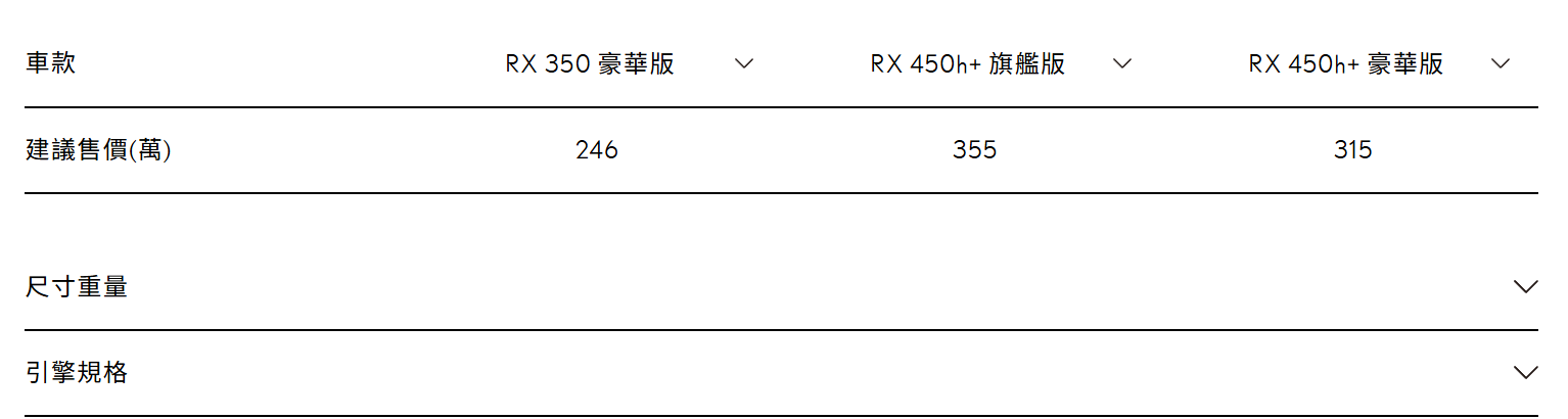 ▲官網開賣新年式LEXUS RX，車型、外觀、內裝基本不變！價格也沒變。（圖／翻攝自LEXUS）