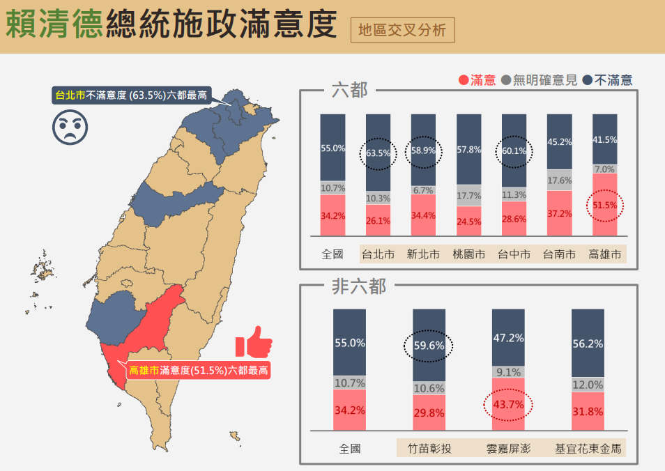▲▼震傳媒9月時事民調。（圖／震傳媒提供）
