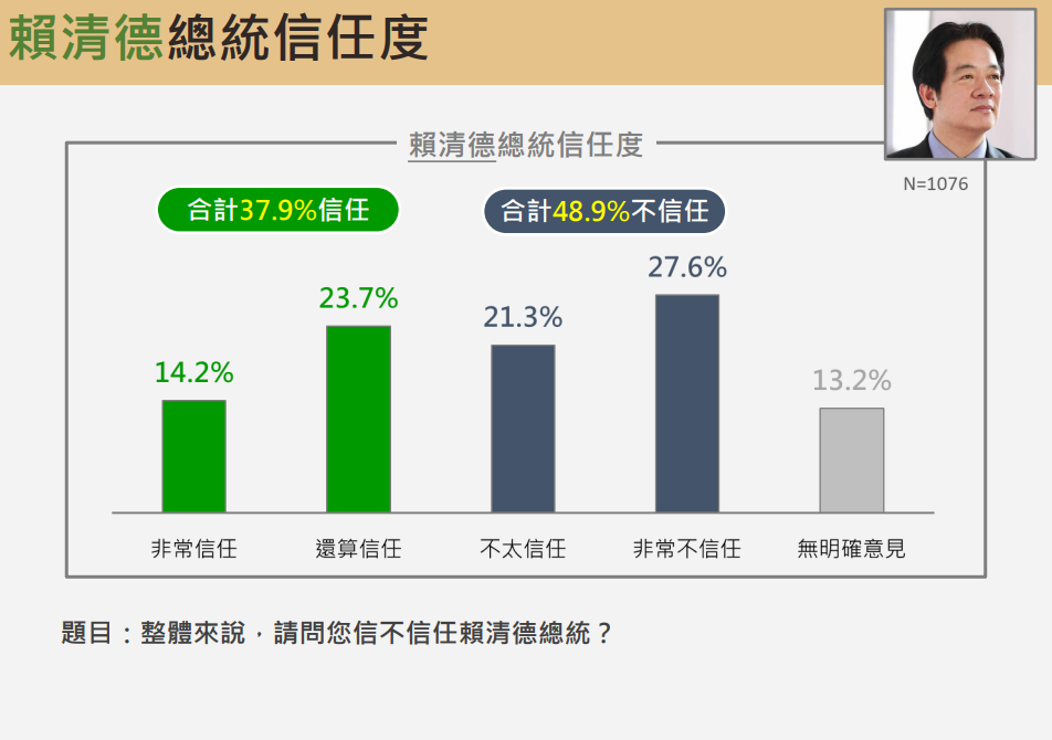 ▲▼震傳媒9月時事民調。（圖／震傳媒提供）