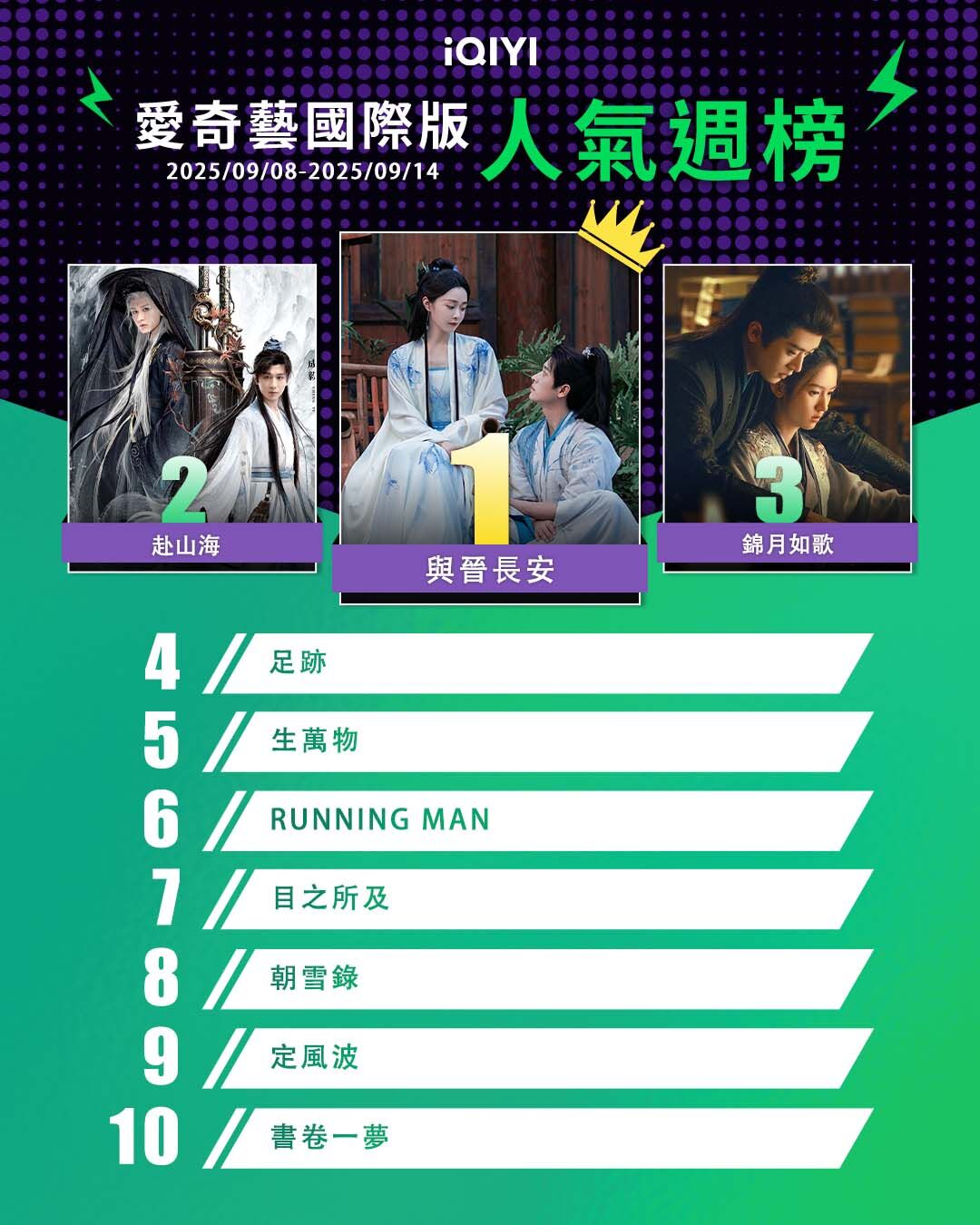 ▲▼iQIYI收視週榜（9/8-9/14）。（圖／iQIYI提供）