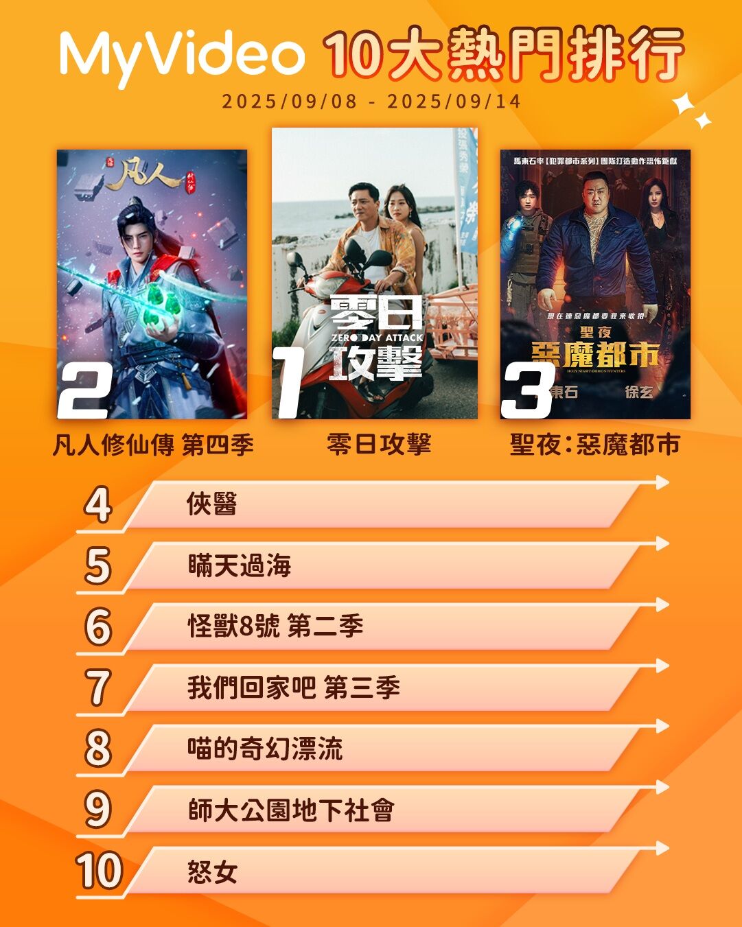 ▲▼MyVideo收視週榜（9/8-9/14）。（圖／MyVideo提供）