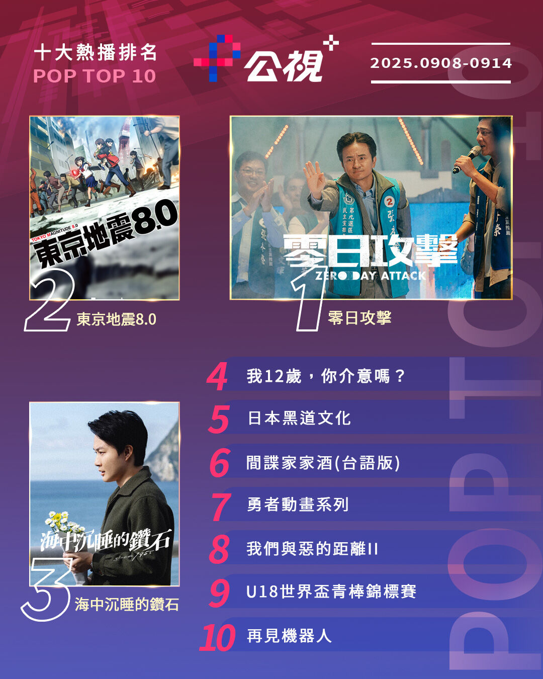 ▲▼公視+收視週榜（9/8-9/14）。（圖／公視+提供）