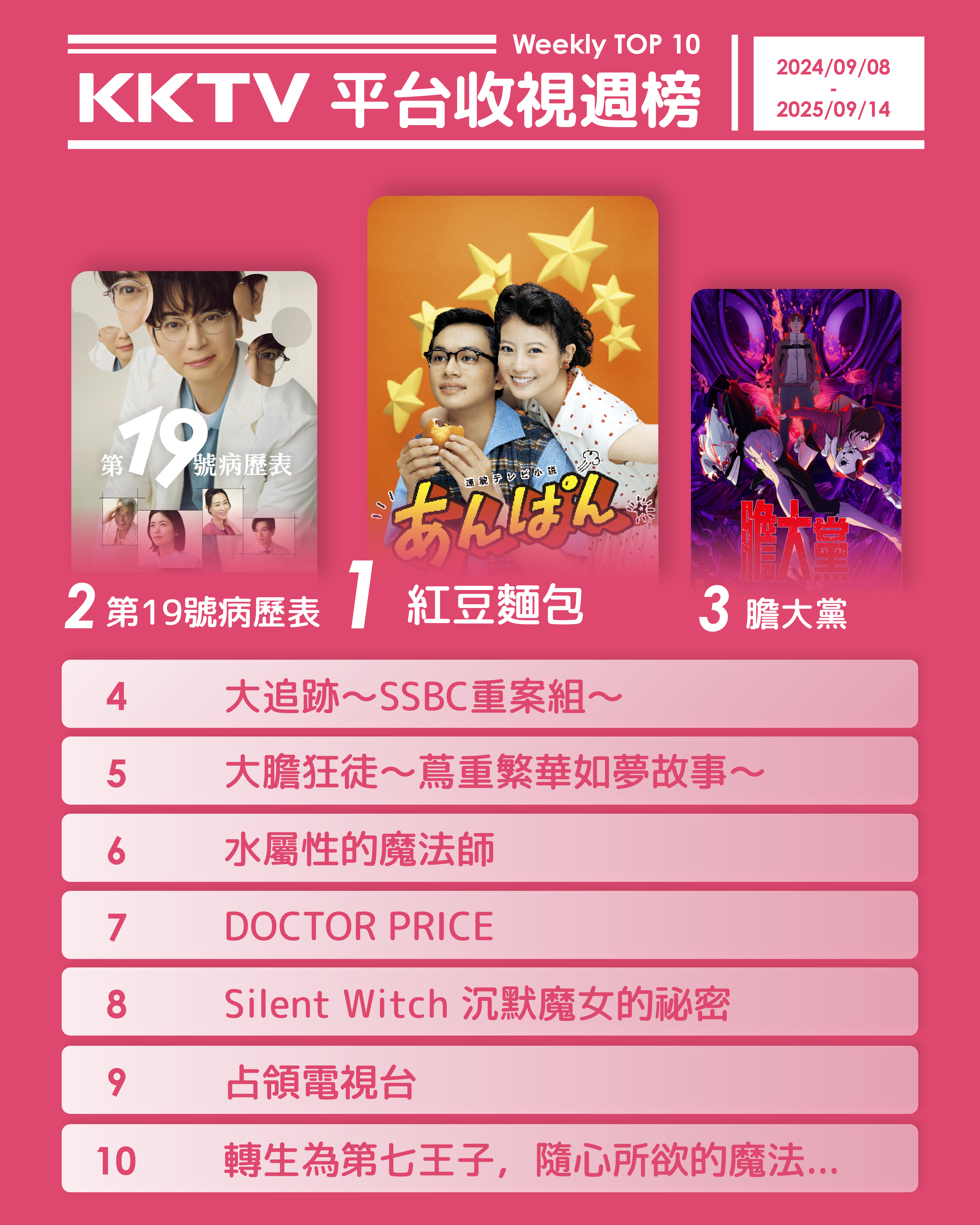 ▲▼KKTV收視週榜（9/8-9/14）。（圖／KKTV提供）