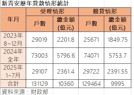 ▲▼             。（圖／記者陳筱惠攝）