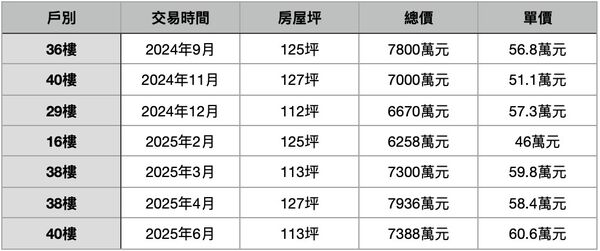 ▲▼             。（表／記者項瀚製）