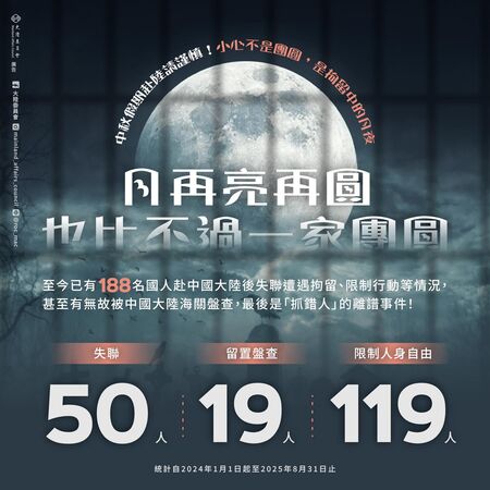▲▼今年已188名國人赴陸失聯、遭留置盤查或疑遭限制人身自由。（圖／翻攝陸委會FB）