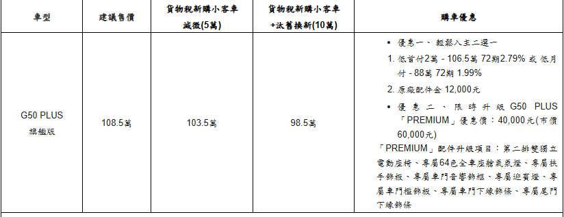 ▲MG G50 Plus正式參戰7人座MPV戰場！（圖／翻攝自MG）