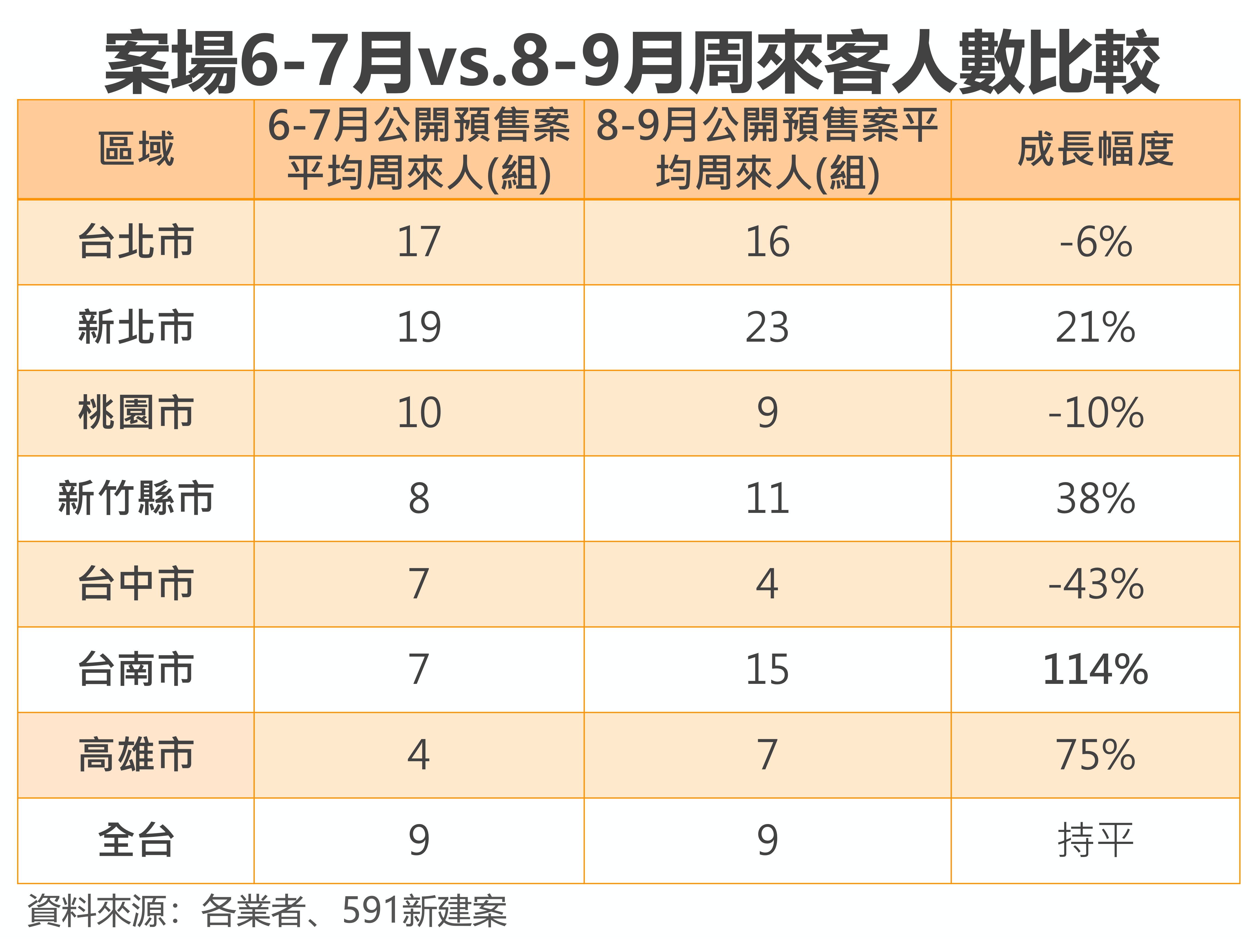 ▲▼央行鬆綁,928全民購屋節,591新建案。（圖／業者提供）