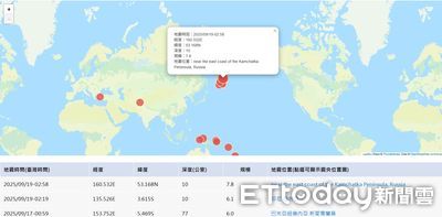 俄羅斯7.8地震約250顆原子彈威力 專家:恐再有規模8與致災海嘯