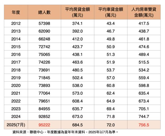 ▲▼             。（表／台灣房屋提供）