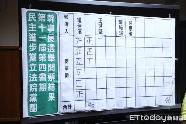 ▲民進黨黨團書記長、幹事長投票結果。（圖／記者林敬旻攝）