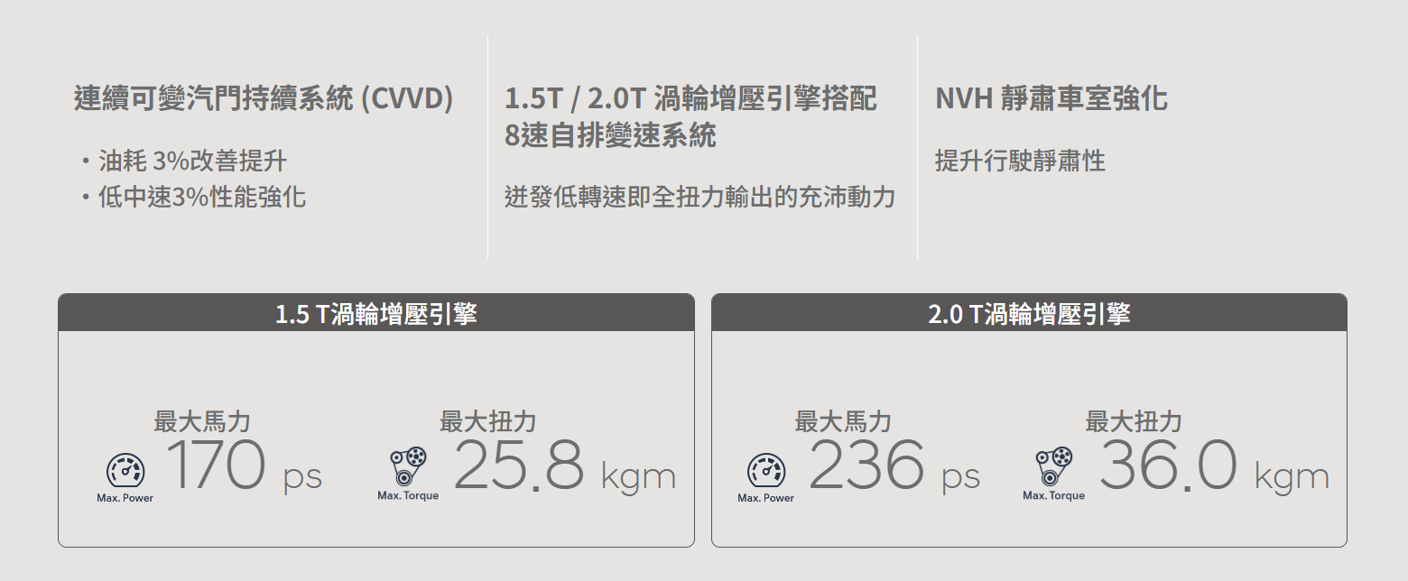 ▲現代Hyundai Custin新2.0升渦輪官網上線！要跟MG G50 Plus拚人氣。（圖／翻攝自Hyundai）