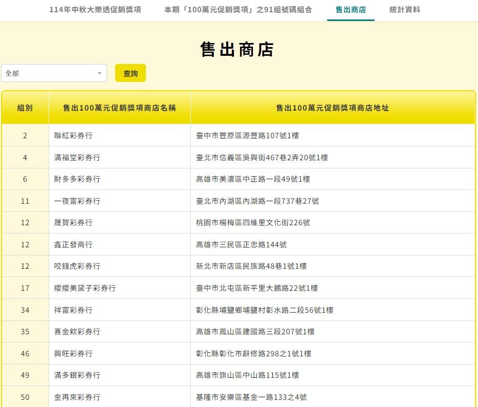 ▲▼             。（圖／台彩）