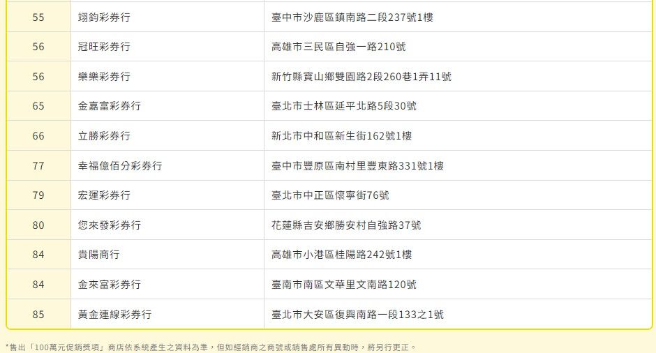 ▲▼             。（圖／台彩）