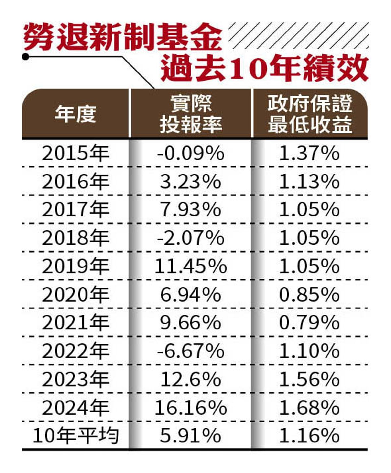 勞退請領大解析2／9成的人都選錯？　勞退金月領更划算的3個原因