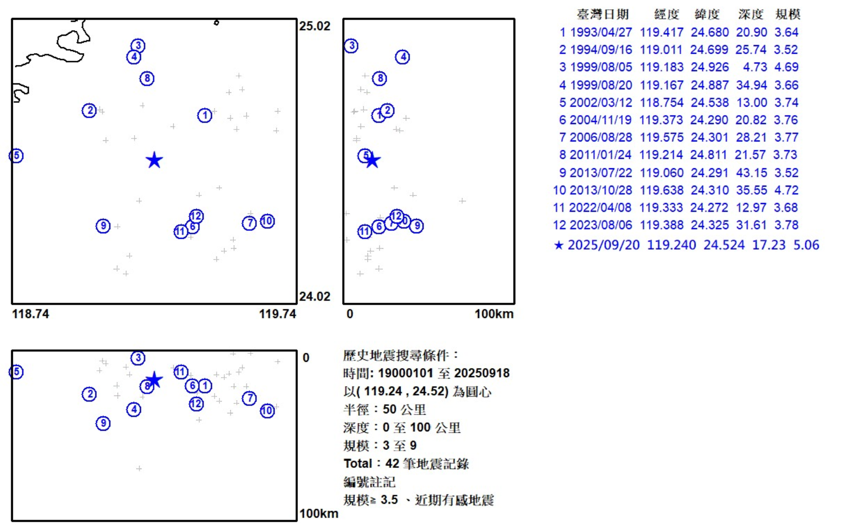 ▲▼台灣海峽地震統計。（圖／氣象署提供）