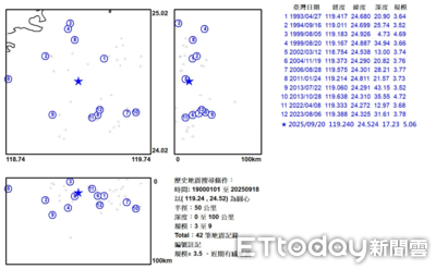 台灣海峽規模5地震 氣象署:32年來最大