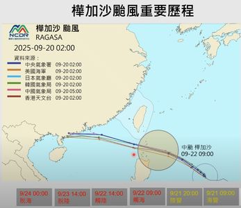 明上午海警、晚上陸警！樺加沙最新預測曝　下周一暴風圈觸陸