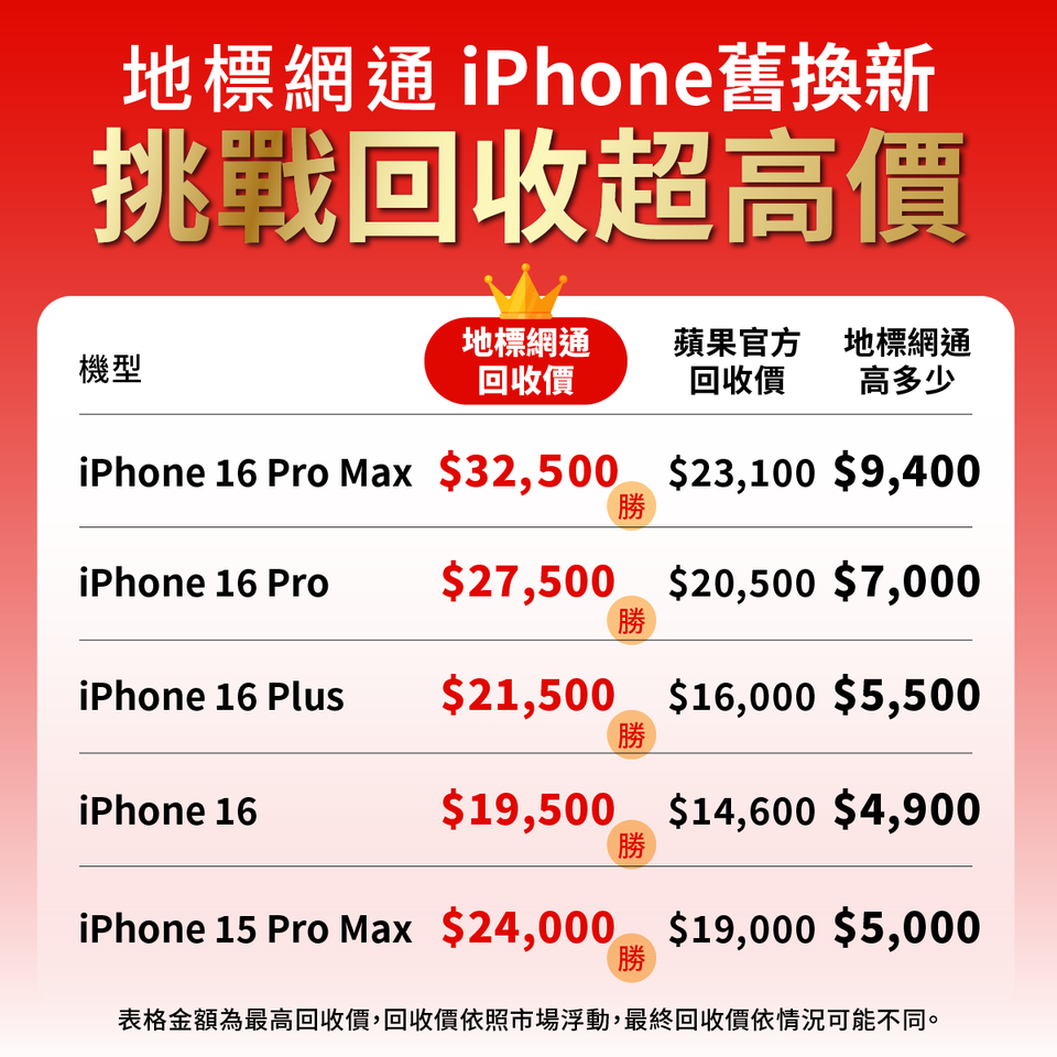 ▲▼        iPhone Air     。（圖／地標通信提供）