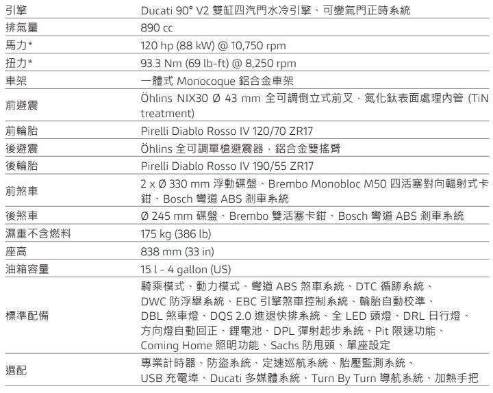 ▲98.8萬！杜卡迪「V2引擎戰鬥街車」登台　瘦身18公斤操控更生猛。（圖／翻攝自Ducati攝）