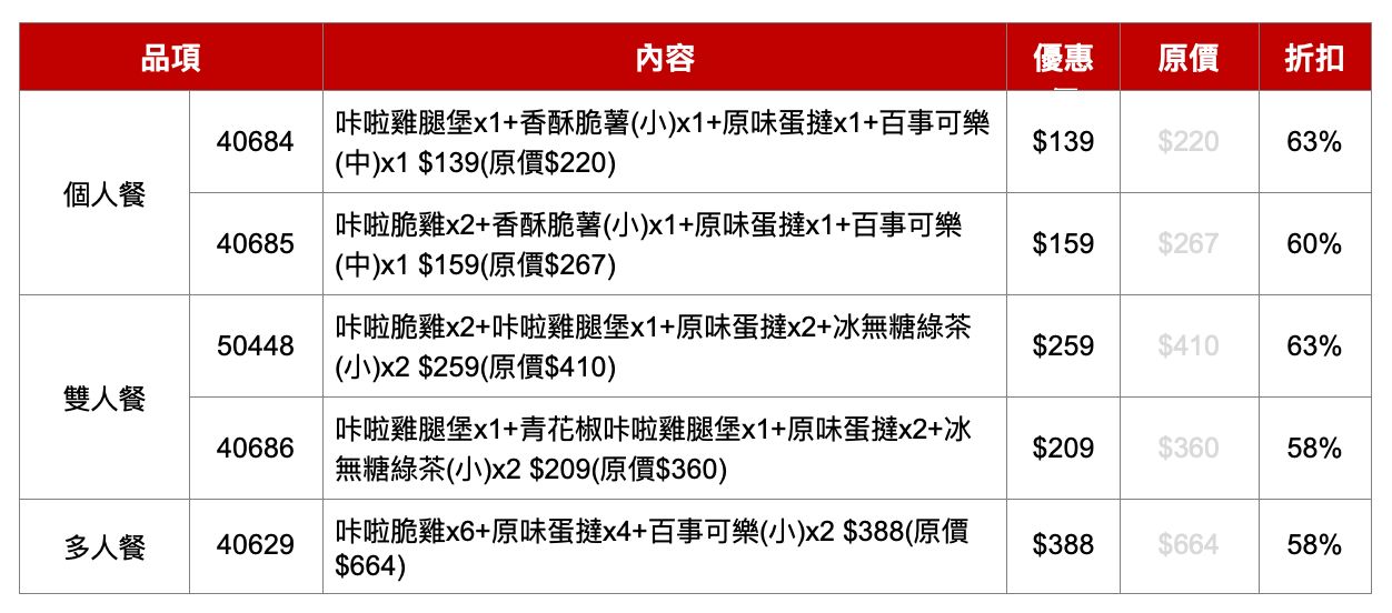 ▲▼肯德基推出期間限定「金秋連假超值省」活動。（圖／業者提供）