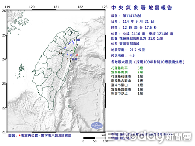 12:36東部規模4.5地震 氣象署:為獨立事件