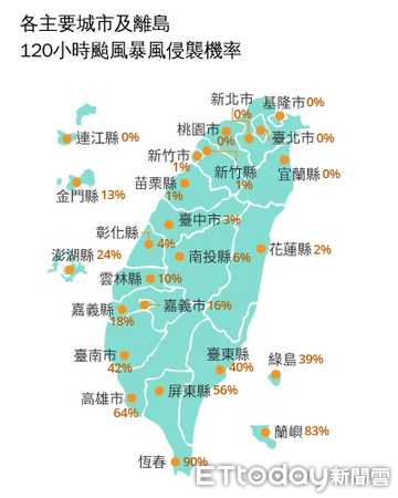▲▼未來120小時颱風暴風侵襲機率。（圖／氣象署提供）