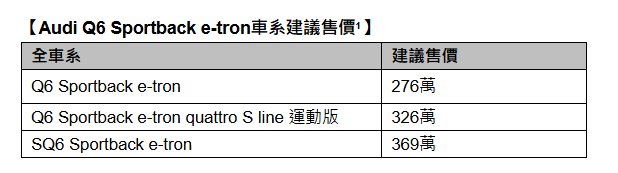 ▲台灣Audi推出全新更跑格的Q6 Sportback e-tron。（圖／翻攝自Audi）