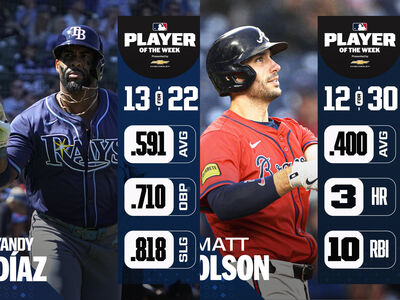 單周MVP出爐!勇士歐森、太空人迪亞茲獲選 大谷無緣生涯第11次