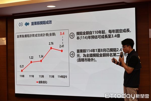 ▲苗栗縣去年7月打詐獎勵金翻倍，打詐成效卓著，縣長鍾東錦今天表示績優金融機構，並承諾頒發績優行員榮譽縣民獎章。（圖／記者楊永盛攝）