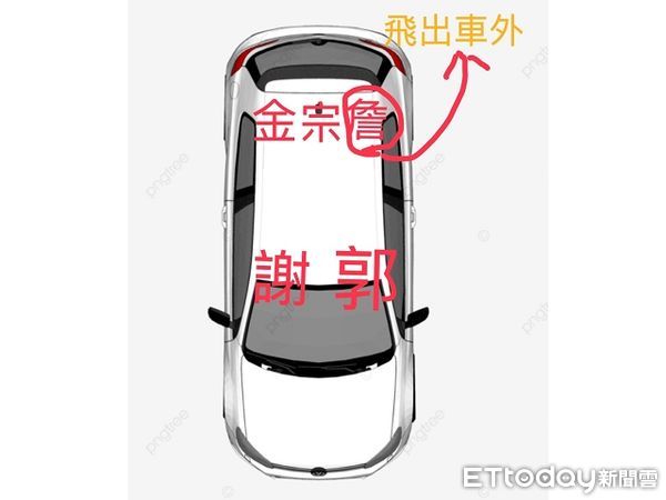 ▲▼    新竹4死 座位圖曝光         。（圖／記者黃彥傑翻攝）