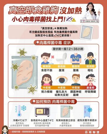 ▲▼營養師：吃「即食舒肥雞胸」４件事要注意             。（圖／翻攝自FB/高敏敏營養師）