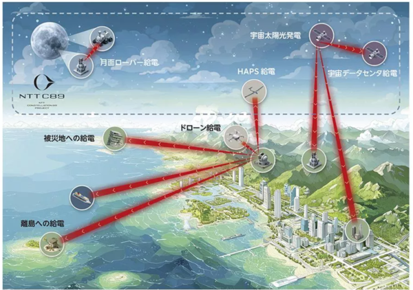 ▲▼ 日本NTT、三菱重工研發空中電纜。（圖／取自三菱重工）