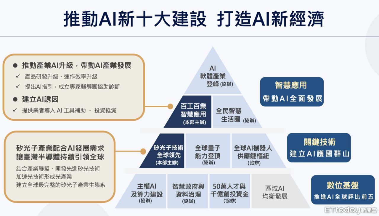 ▲▼2025全球產業脈動與海外影響力經貿論壇，。（圖／記者潘姿吟攝）