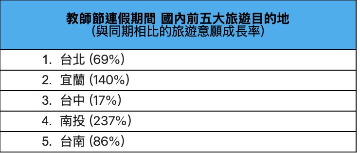 ▲▼教師連假出國。（圖／Agoda提供）