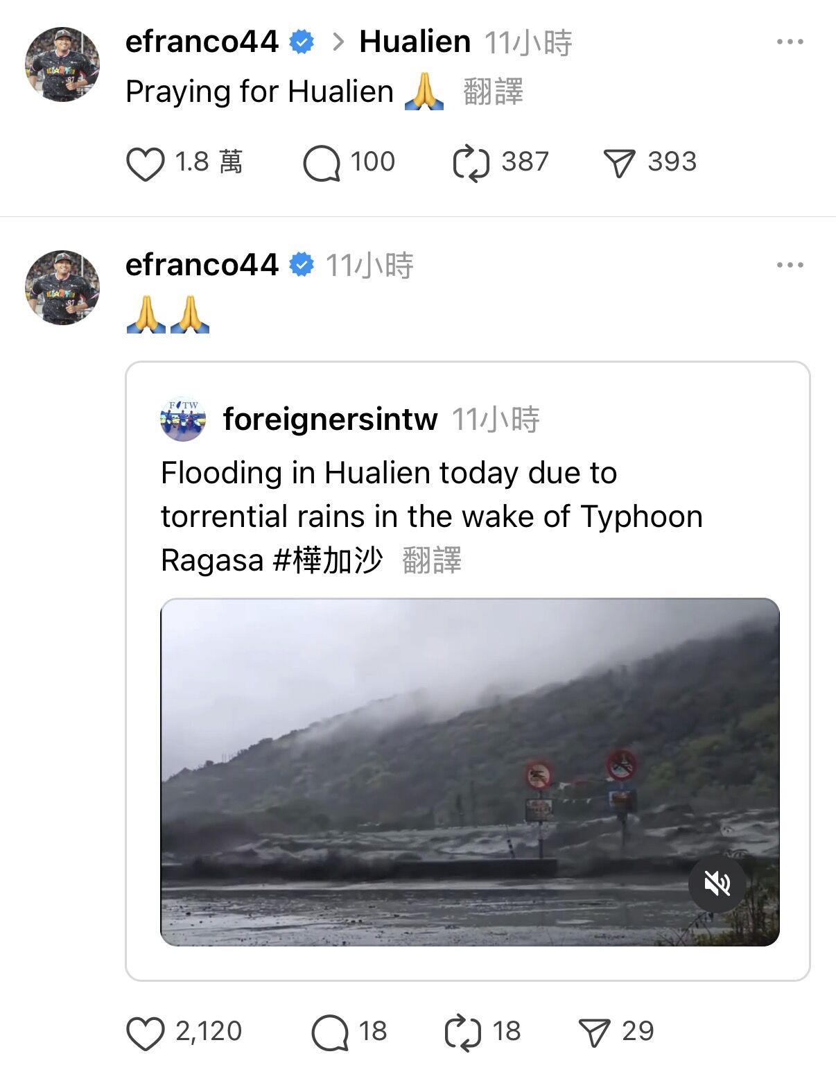 ▲ 花蓮光復鄉因颱風外圍環流引發洪水，馬路瞬間成河，災情慘重。包含周思齊、高國輝、羅國龍在內的多位球員都在社群表達對家鄉的擔憂，前洋投富藍戈也在 IG、Threads 發文祈禱「Praying for Hualien」，並關心球迷家人是否平安             。（圖取自 IG、Threads／@efranco44、高國輝、羅國龍）