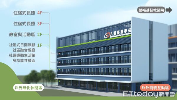 ▲▼  嘉基「八福長照學苑」籌建募款啟動八大創新服務，打造更像家的長照方舟   。（圖／嘉義基督教醫院提供）