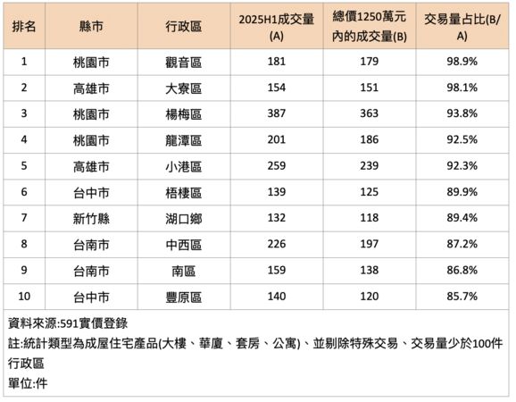 ▲▼             。（圖／記者項瀚攝）