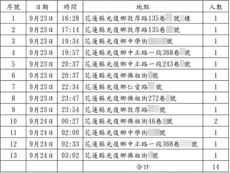 ▲▼游堰塞湖溢堤，光復鄉14名罹難者被發現的時間地點。（圖／中央災害應變中心)