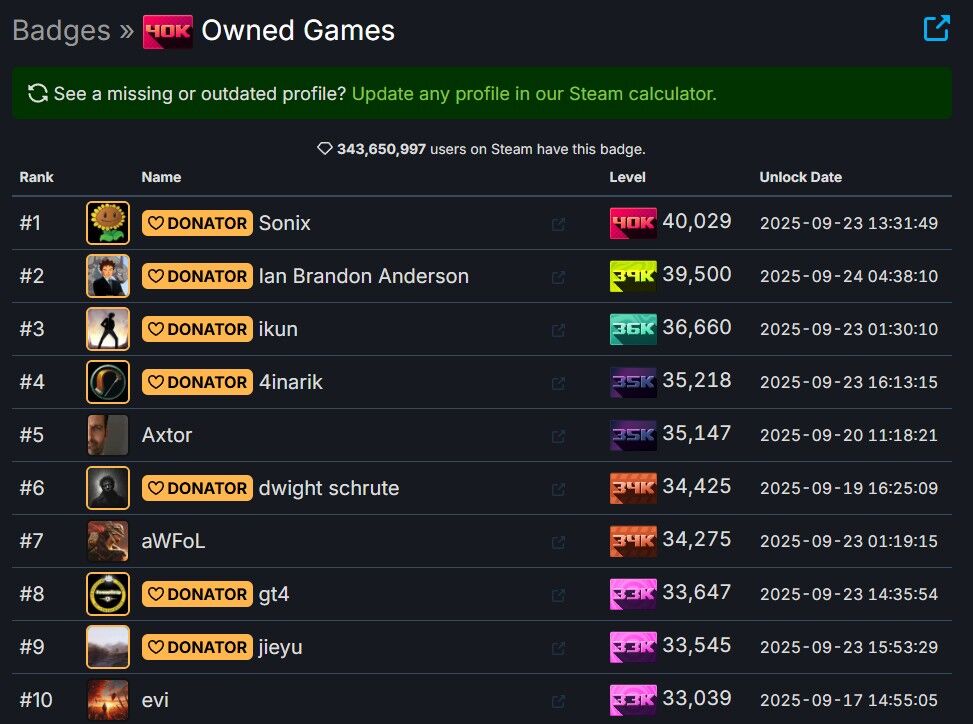 ▲▼Steam。（圖／翻攝自Steam）