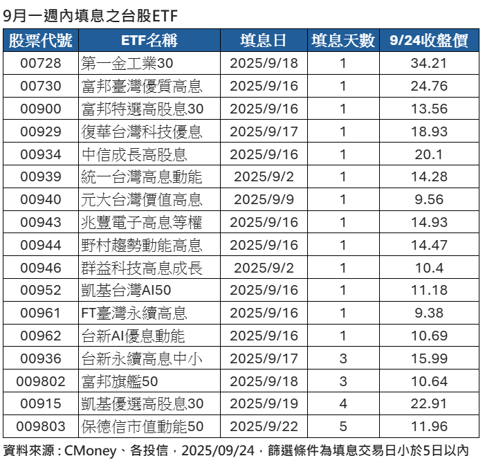▲▼保德信投信。（圖／記者巫彩蓮攝）