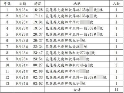 光復鄉14罹難者發現地點曝光!送瑞穗生命園區 檢察官將驗屍