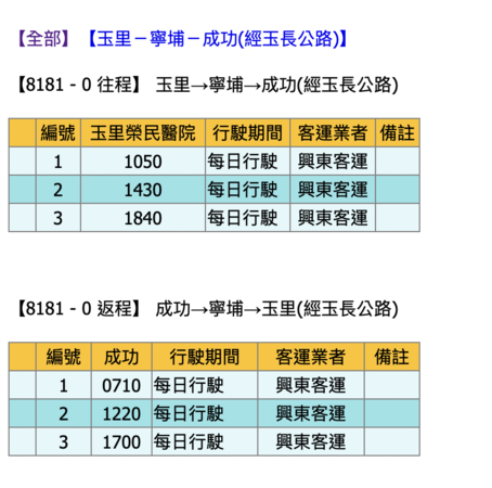 ▲▼台東嵐海民宿。（圖／部落客JJ.Hsu授權提供）