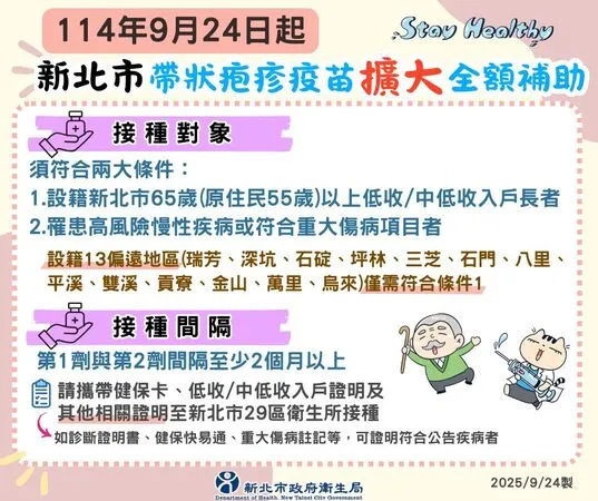 帶狀疱疹擴大補助。（圖／新北市衛生局提供）