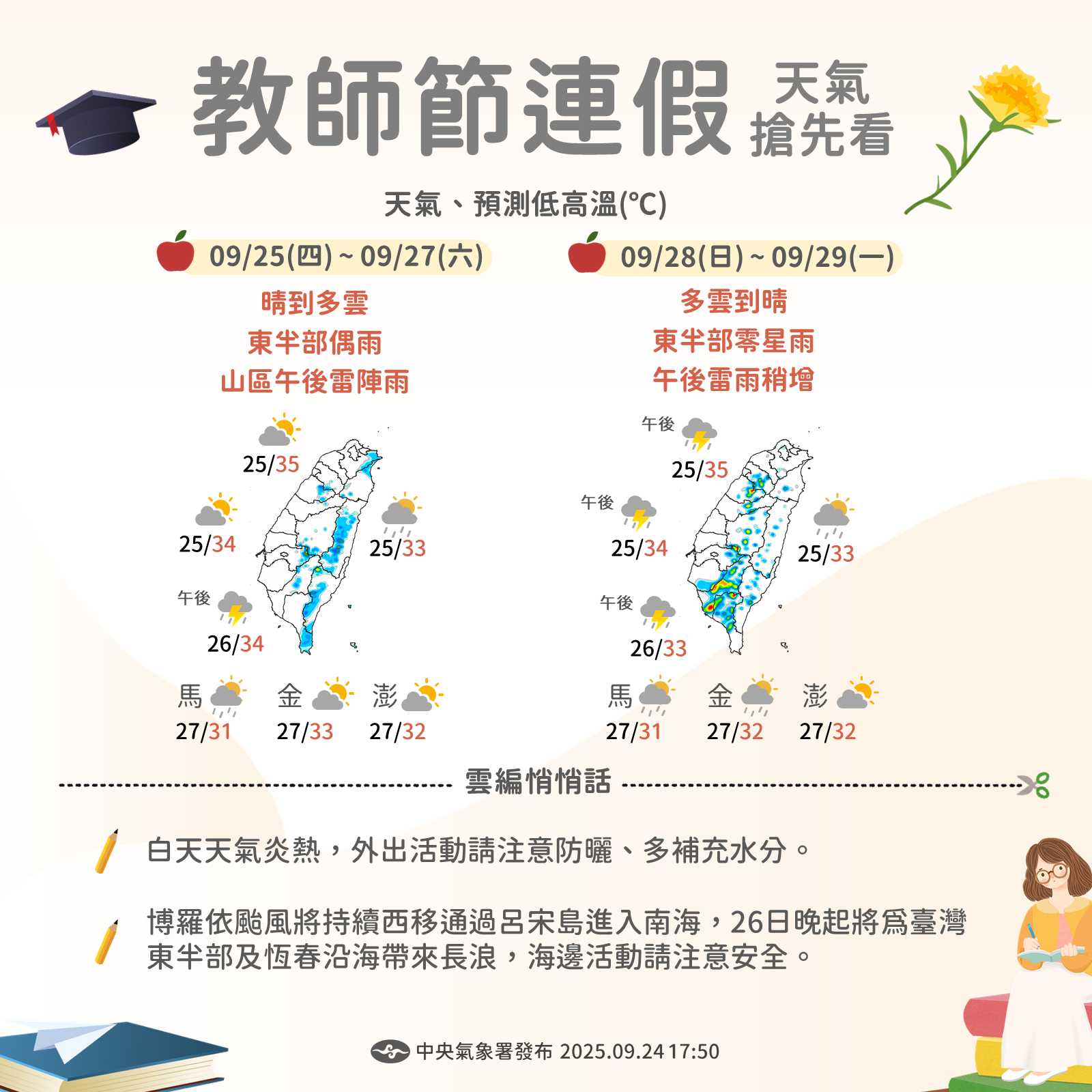 ▲▼未來一周天氣。（圖／氣象署提供）