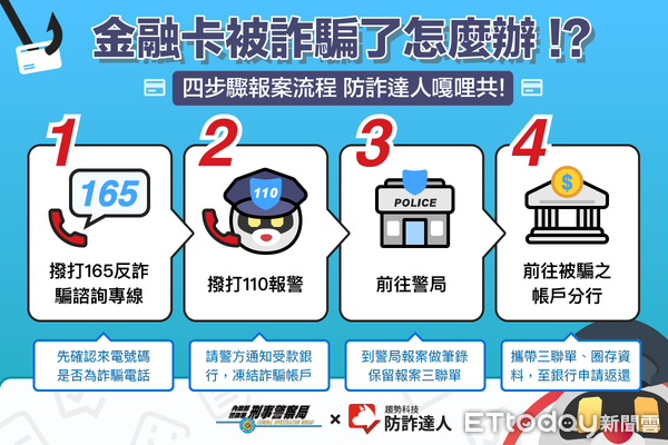 ▲▼  近期騙取金融帳戶詐騙手法多元 警方呼籲民眾提高警覺  。（圖／水上分局提供）