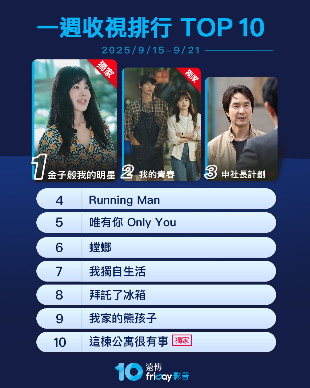 ▲▼friDay影音收視週榜(9/15-9/21)。（圖／friDay影音提供）